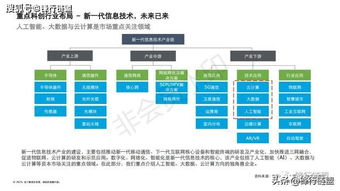 2019科創獨角獸研究報告: 信息技術咨詢服務