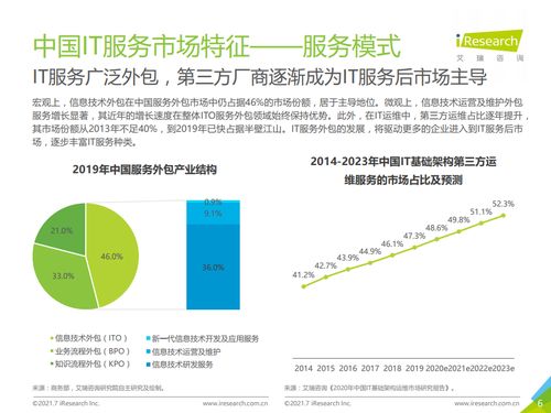 2021年中國IT服務供應鏈數(shù)字化升級研究報告