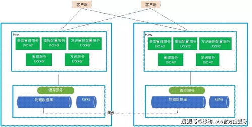 基于微服務架構的統(tǒng)一消息管理技術淺析